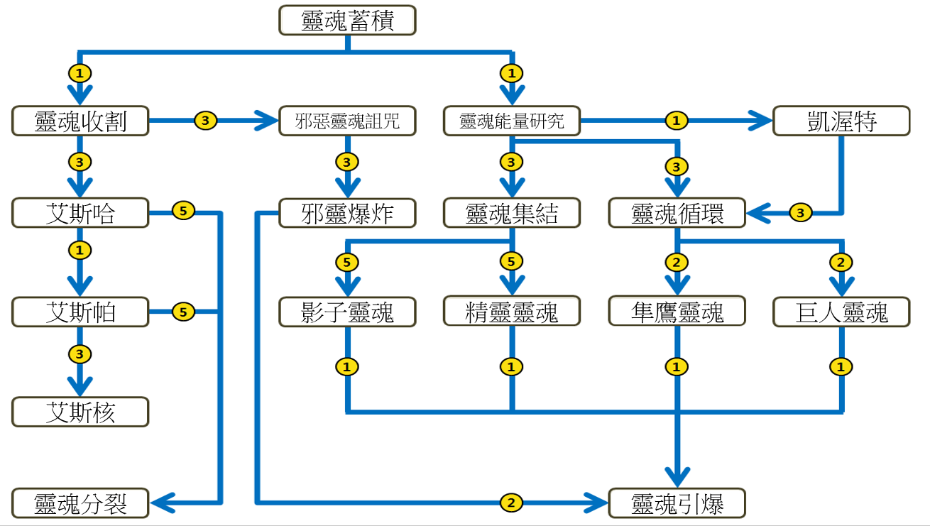 轉職 拳聖轉職流程 全對話 Ginyuki S Ro Note