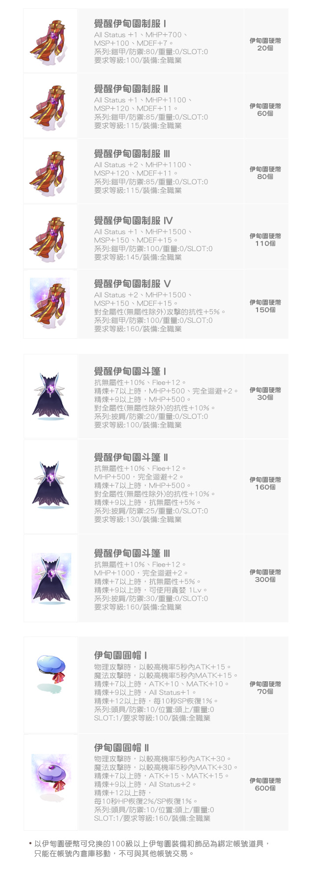 RO仙境傳說Online